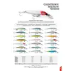 Rapala CountDown® Magnum® 18 