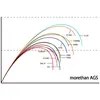 DAIWA MORETHAN AGS, 2 image