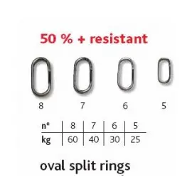 קנל ספליט רינג SPLIT RING אובל 286ZN