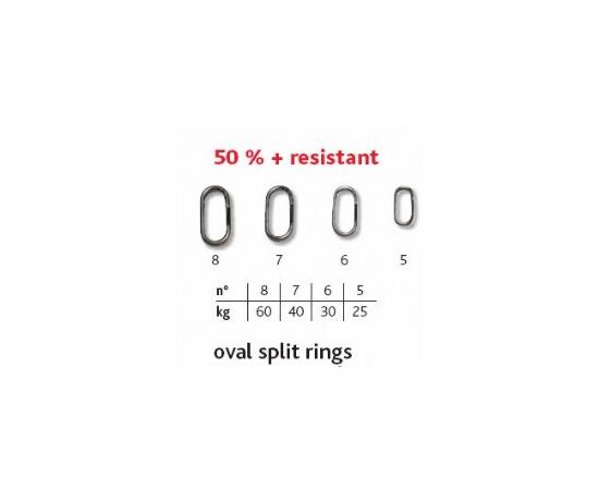 קנל ספליט רינג SPLIT RING אובל 286ZN