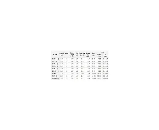 DAIWA  LATEO 86 LL S QL  3-15G, 3 image