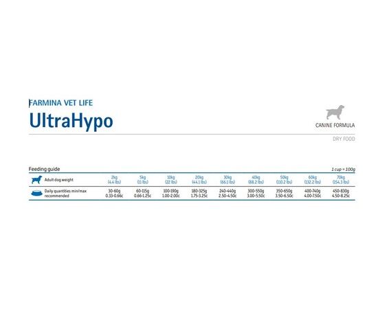 מזון יבש אולטרהיפו 12 ק"ג לכלבים וט לייף / VET LIFE, 2 image