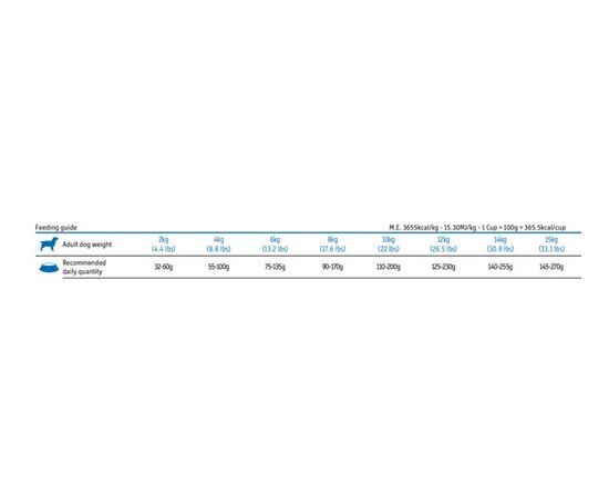 מזון יבש בוגרים גזע קטן עוף 2.5 ק"ג לכלבים - סיבאו / CIBAU, 2 image