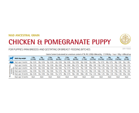 מזון יבש אנסס גורים גזע קטן עוף ורימונים 7 ק"ג לכלבים  - אן&די / N&D, 2 image